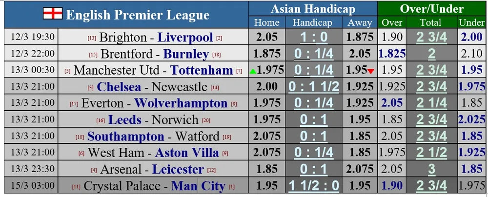 Mark Lawrenson dự đoán Man.United sẽ phơi áo trước Tottenham ảnh 1