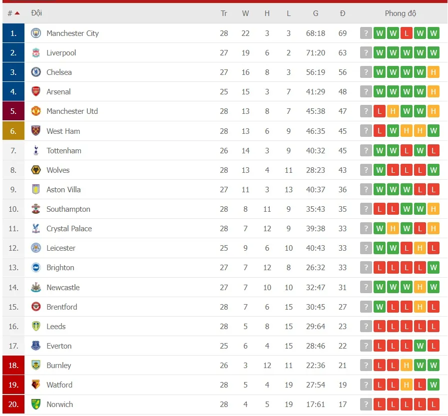 Mark Lawrenson dự đoán Man.United sẽ phơi áo trước Tottenham ảnh 2