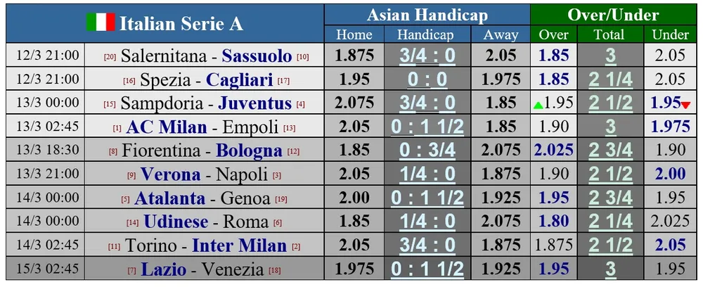 Napoli hưởng phạt đền nhiều nhất châu Âu ảnh 2