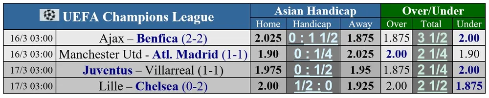 Lịch thi đấu lượt về vòng 1/8 Champions League: Cơ hội cho Ajax, Man United và Juventus ảnh 1