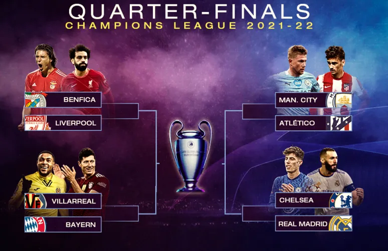 Chelsea chạm trán Real Madrid, Man.City đụng độ Atletico ở tứ kết Champions League