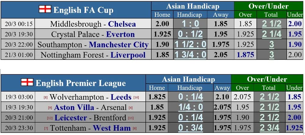 Lịch thi đấu cúp FA và Ngoại hạng Anh: Tottenham chào đón West ham ảnh 1