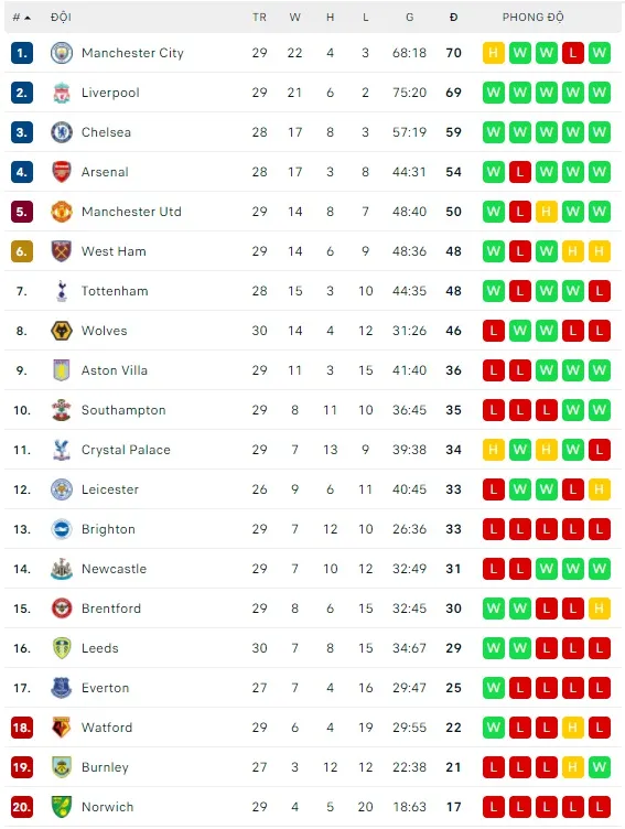 Saka đánh bại Aston Villa giúp Arsenal củng cố vị trí thứ 4 ảnh 4