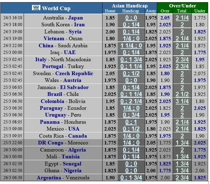Lịch thi đấu vòng loại World Cup 2022 ngày 24-3: Australia tiếp Nhật Bản, Việt Nam đụng Oman ảnh 1
