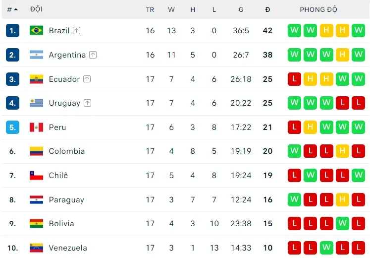 Lịch thi đấu vòng loại World Cup ngày 29-3: Thụy Điển đại chiến Ba Lan, Việt Nam viếng thăm Nhật Bản ảnh 3