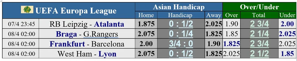 Michael Owen dự đoán vòng tứ kết Europa League ảnh 1