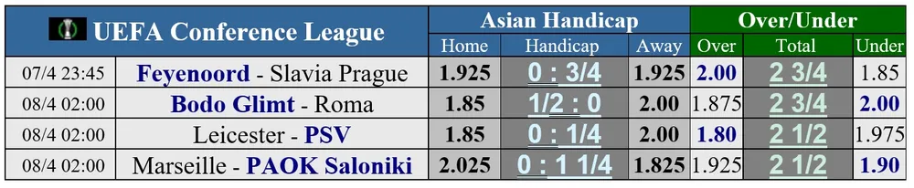 Lịch thi đấu vòng tứ kết Europa League: Barcelona đến Frankfurt, West Ham chạm trán Lyon ảnh 3