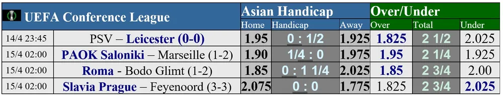 Lịch thi đấu lượt về tứ kết Europa League: Barcelona và Atalanta săn tìm chiến thắng sân nhà ảnh 2