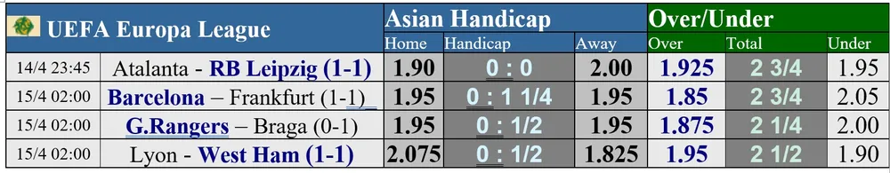 Barcelona – Eintracht Frankfurt: Khi sân nhà trở thành điểm yếu của Barca ảnh 1