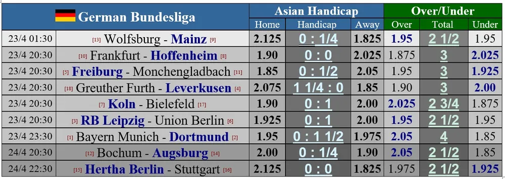 Bayern quyết thắng Dortmund để ghi kỷ lục 10 lần vô địch liên tiếp ảnh 1