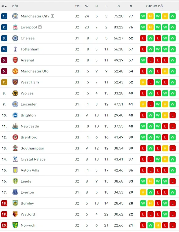 Trước đại chiến Man United, HLV Arsenal dự đoán 'khúc quanh' trong cuộc đua top 4 ảnh 2