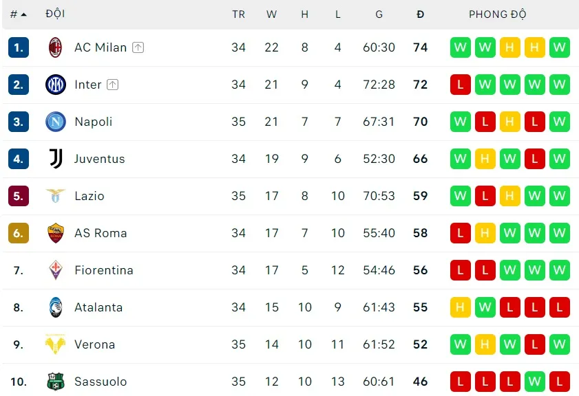 Napoli tìm lại chiến thắng ảnh 1