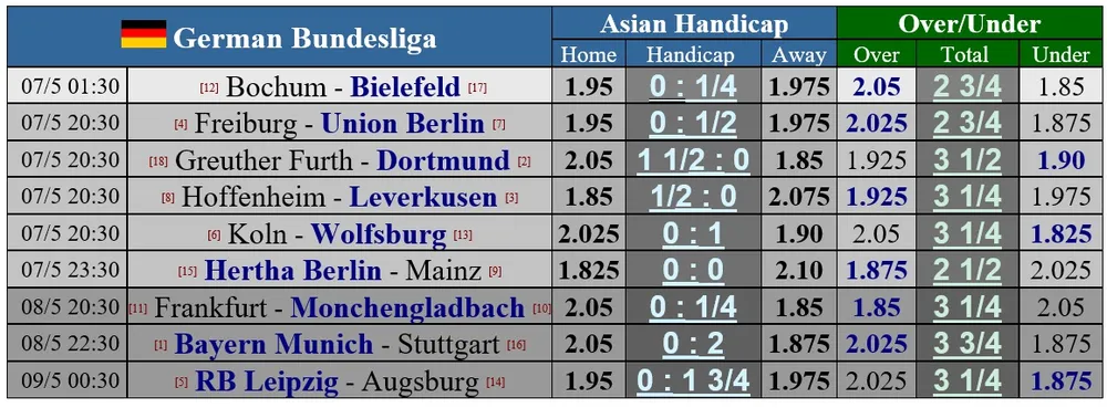 Lịch thi đấu La Liga và Serie A cuối tuần: Trận Derby nhạt nhòa thành Madrid ảnh 5