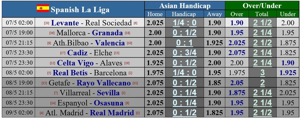 Lịch thi đấu La Liga và Serie A cuối tuần: Trận Derby nhạt nhòa thành Madrid ảnh 3