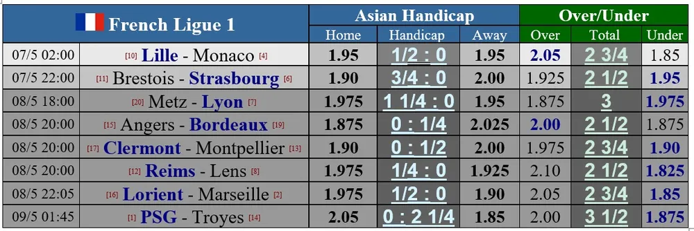 Lịch thi đấu La Liga và Serie A cuối tuần: Trận Derby nhạt nhòa thành Madrid ảnh 7