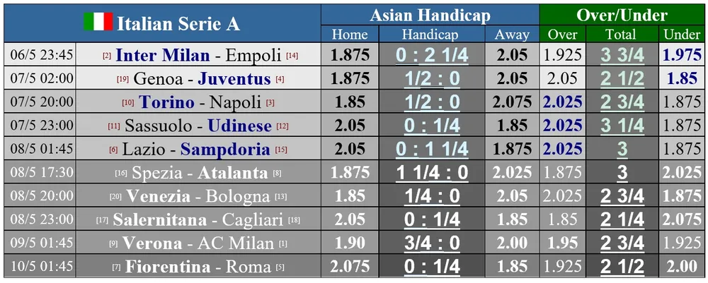 Lịch thi đấu La Liga và Serie A cuối tuần: Trận Derby nhạt nhòa thành Madrid ảnh 1