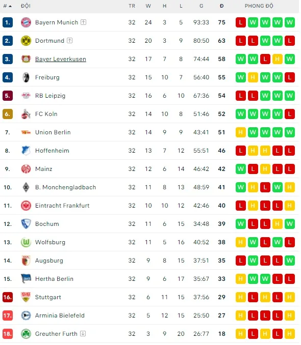 Lịch thi đấu La Liga và Serie A cuối tuần: Trận Derby nhạt nhòa thành Madrid ảnh 6