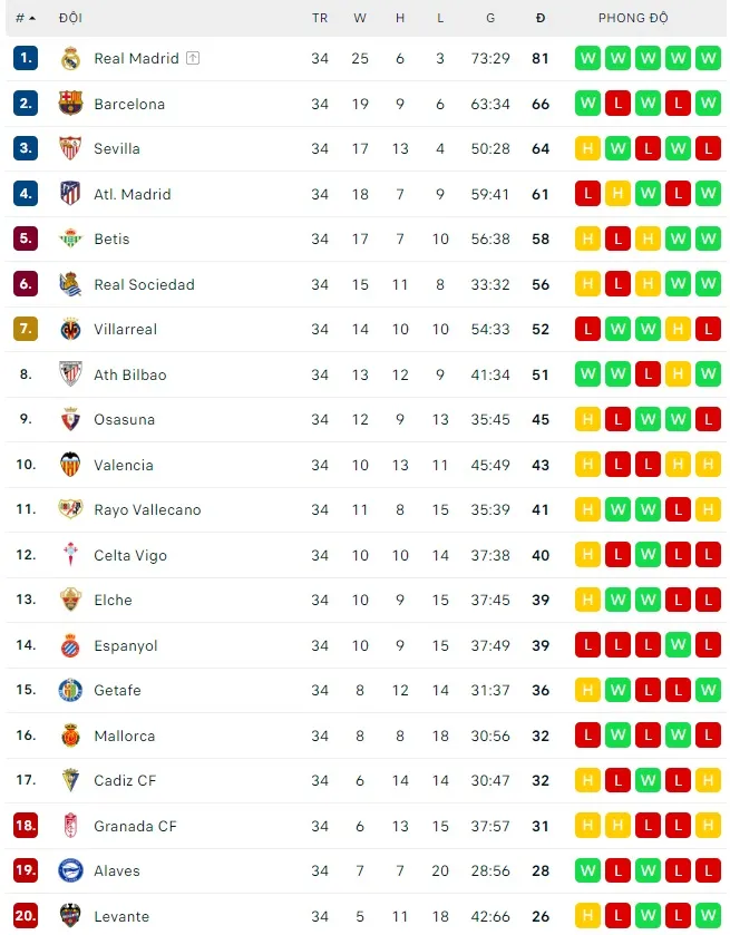 Lịch thi đấu La Liga và Serie A cuối tuần: Trận Derby nhạt nhòa thành Madrid ảnh 4