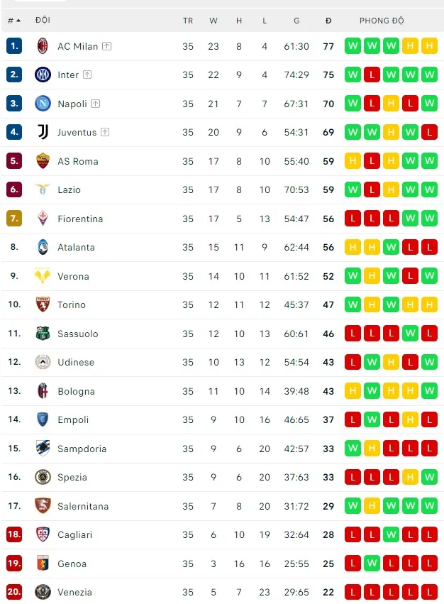 Lịch thi đấu La Liga và Serie A cuối tuần: Trận Derby nhạt nhòa thành Madrid ảnh 2