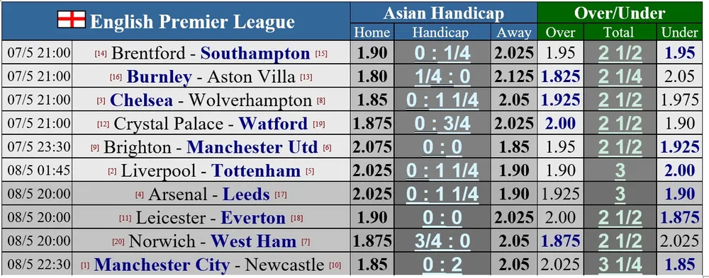 Lịch thi đấu Ngoại hạng Anh vòng 36: Liverpool đại chiến Tottenham ảnh 1