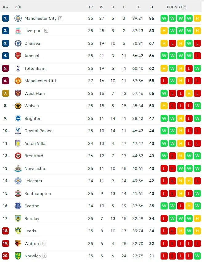 Lịch thi đấu Ngoại hạng Anh giữa tuần: Villa thách thức Liverpool, Arsenal đối đầu Tottenham ảnh 2
