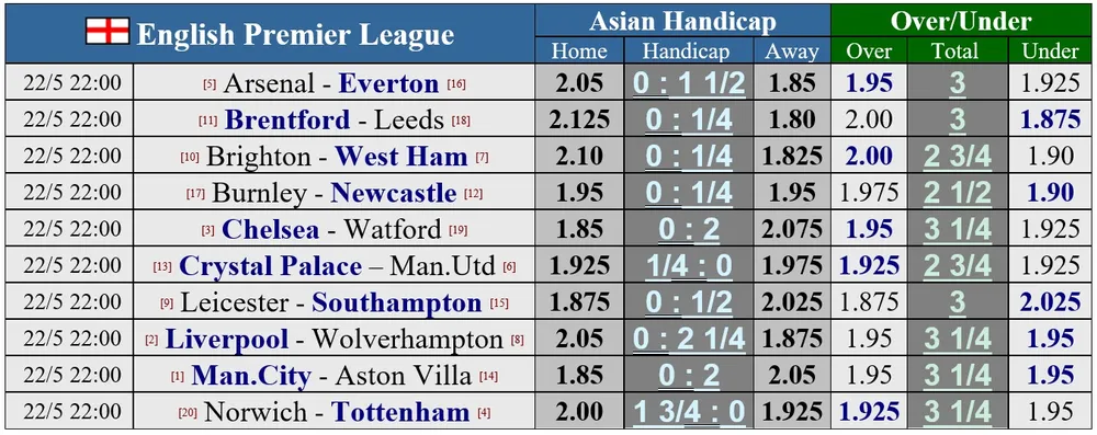 Lịch thi đấu Ngoại hạng Anh vòng 38: Man City buộc phải thắng, Tottenham chỉ cần hòa ảnh 1