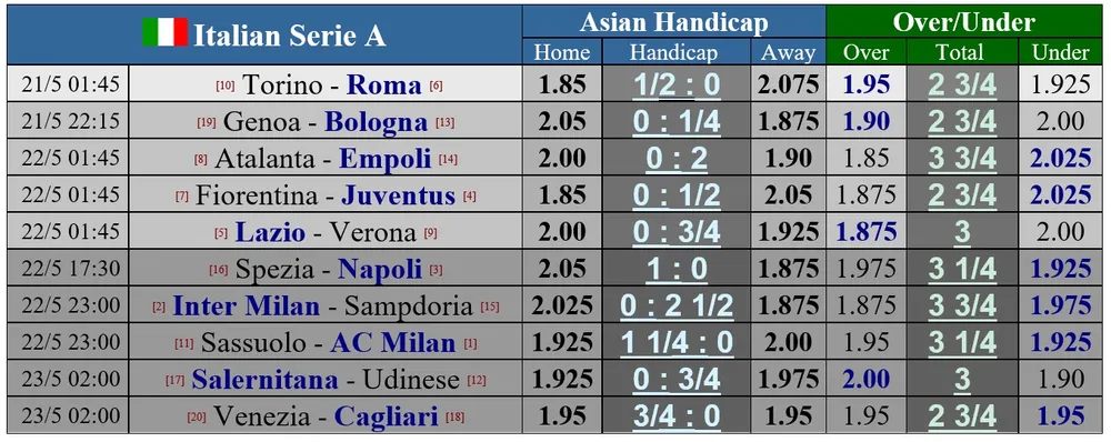 Lịch thi đấu Serie A vòng 38: Inter Milan quyết thắng, AC MIlan chỉ cần hòa Sassuolo ảnh 1