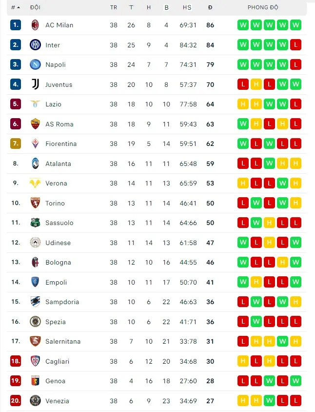AC Milan đoạt Scudetto sau 11 năm ảnh 1