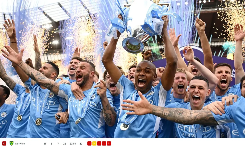 Các cầu thủ Man City trong lễ đăng quang