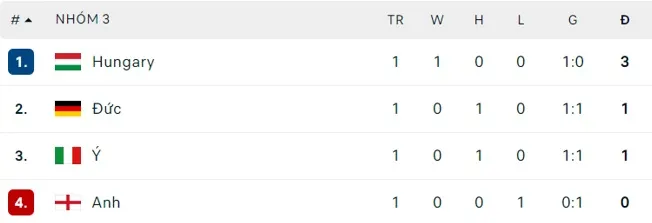 HLV Mancini và ‘con đường dài phía trước’ để phục hưng Azzurri ảnh 1