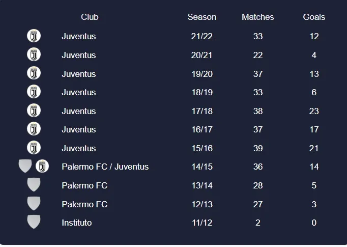 Paulo Dybala gia nhập Roma vì Jose Mourinho ảnh 1