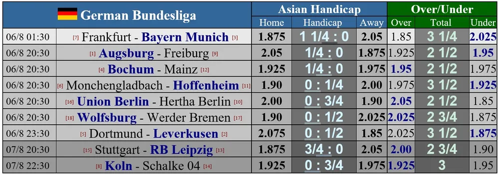 Lịch thi đấu Ngoại hạng Anh vòng 1 ngày 6-8: Liverpool viếng Fulham, Chelsea đấu Everton ảnh 3