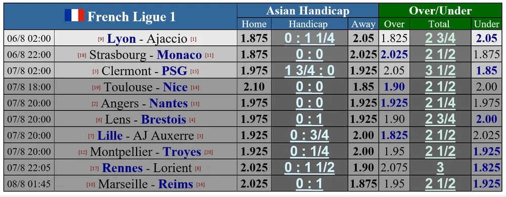 Lịch thi đấu Ngoại hạng Anh vòng 1 ngày 6-8: Liverpool viếng Fulham, Chelsea đấu Everton ảnh 2