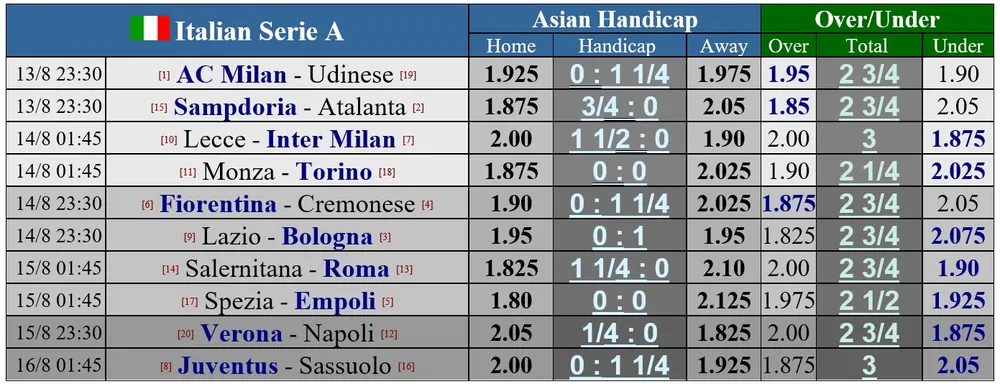 AC Milan đối mặt cuộc cạnh tranh Scudetto khốc liệt ảnh 1