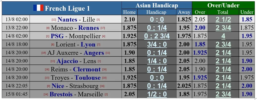 Lịch thi đấu vòng 2 Ngoại hạng Anh ngày 13-8: Tottenham thách thức Chelsea, Man United mạo hiểm đến sân Brentford ảnh 5