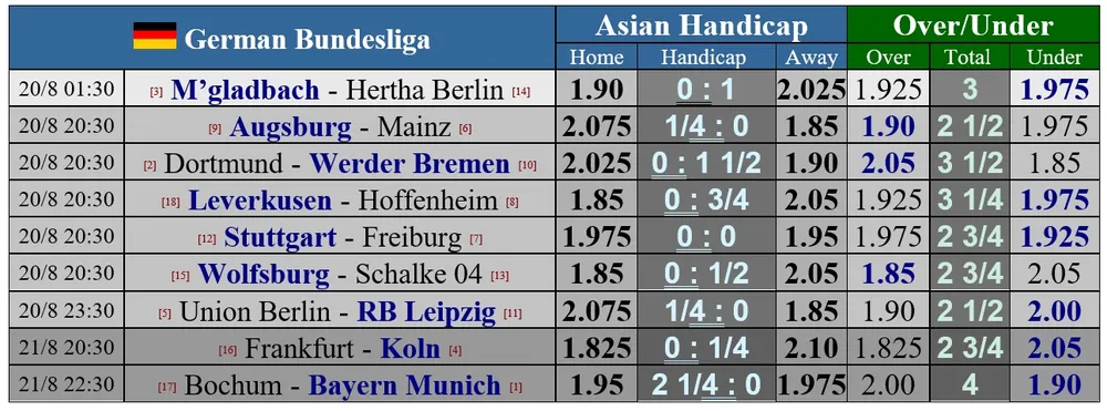 Lịch thi đấu bóng đá châu Âu cuối tuần: Real Madrid đến Vigo, Barca thăm Sociedad ảnh 2