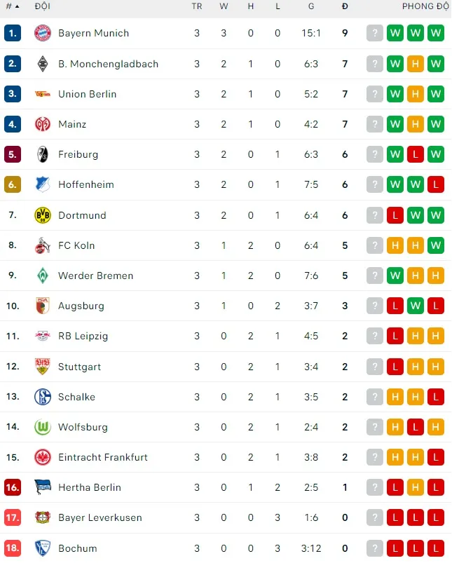 Lịch thi đấu bóng đá châu Âu cuối tuần: Juventus tiếp AS Roma, Valencia đụng độ Atletico ảnh 6