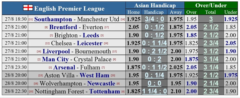 Lịch thi đấu vỏng 4 Ngoại hạng Anh, ngày 27-8: Man United trình làng Casemiro, Liverpool và Chelsea quật khởi ảnh 1