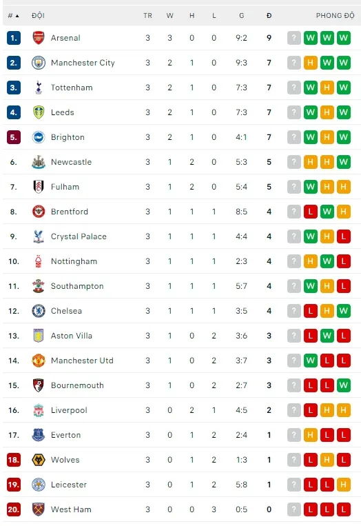 Lịch thi đấu vỏng 4 Ngoại hạng Anh, ngày 27-8: Man United trình làng Casemiro, Liverpool và Chelsea quật khởi ảnh 2