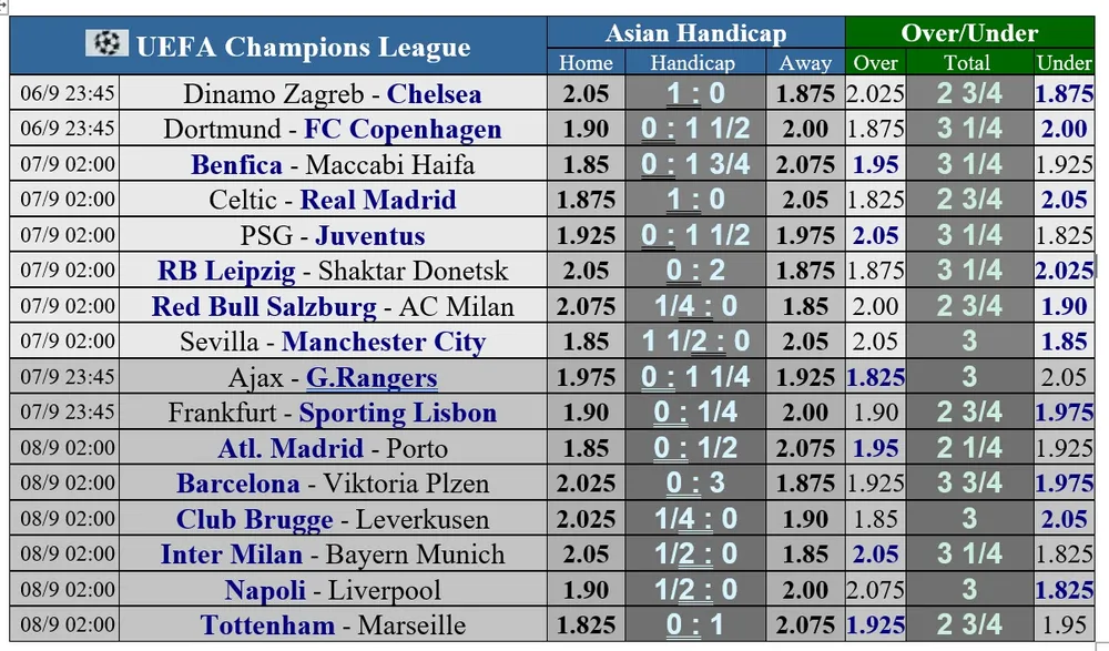 Lịch thi đấu vòng 1 Champions League: PSG tiếp đón Juventus, Man City đến sân Sevilla ảnh 1