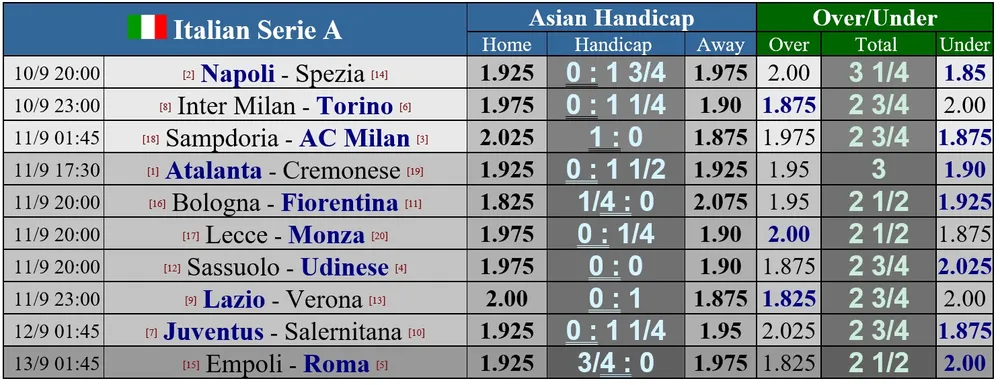 Lịch thi đấu Vòng 6 Serie A: Atalanta quyết tăng tốc trước Napoli và AC Milan ảnh 1