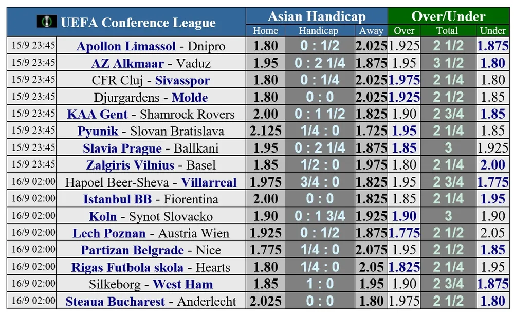 Lịch thi đấu vòng 2 Europa League: Man United viếng Tiraspol, Roma tiếp Helsinki ảnh 2