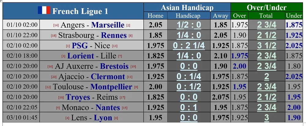 Lịch thi đấu bóng đá cuối tuần: Inter đụng độ Roma, Sevilla níu chân Atletico ảnh 5