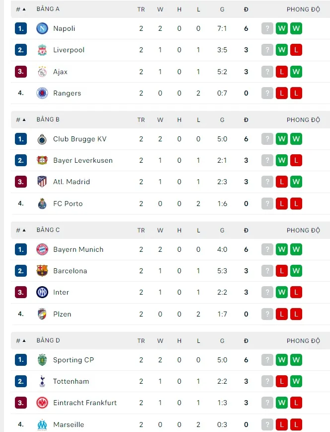 Lịch thi đấu vòng 3 Champions League: Inter chạm trán Barcelona, Chelsea quyết thắng AC Milan ảnh 2