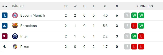 Inter Milan – Barcelona: Inzaghi lo lắng tình trạng Lautaro Martinez ảnh 1
