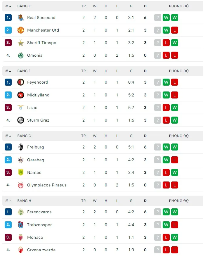 Lịch thi đấu Europa League: Arsenal tiếp Bodo, Man United kéo quân sang Síp ảnh 3