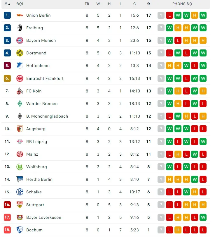 Lịch thi đấu châu Âu cuối tuần: AC Milan quyết chiến Juventus ảnh 8