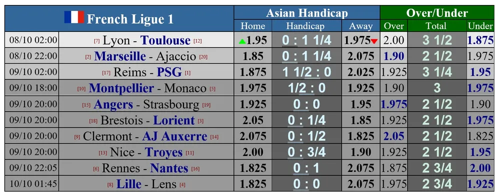 Lịch thi đấu châu Âu cuối tuần: AC Milan quyết chiến Juventus ảnh 5