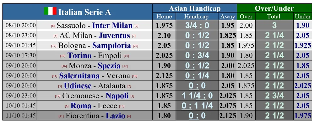 Lịch thi đấu châu Âu cuối tuần: AC Milan quyết chiến Juventus ảnh 3