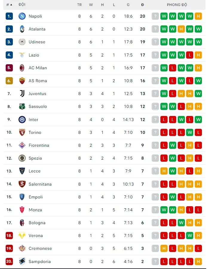 Lịch thi đấu châu Âu cuối tuần: AC Milan quyết chiến Juventus ảnh 4